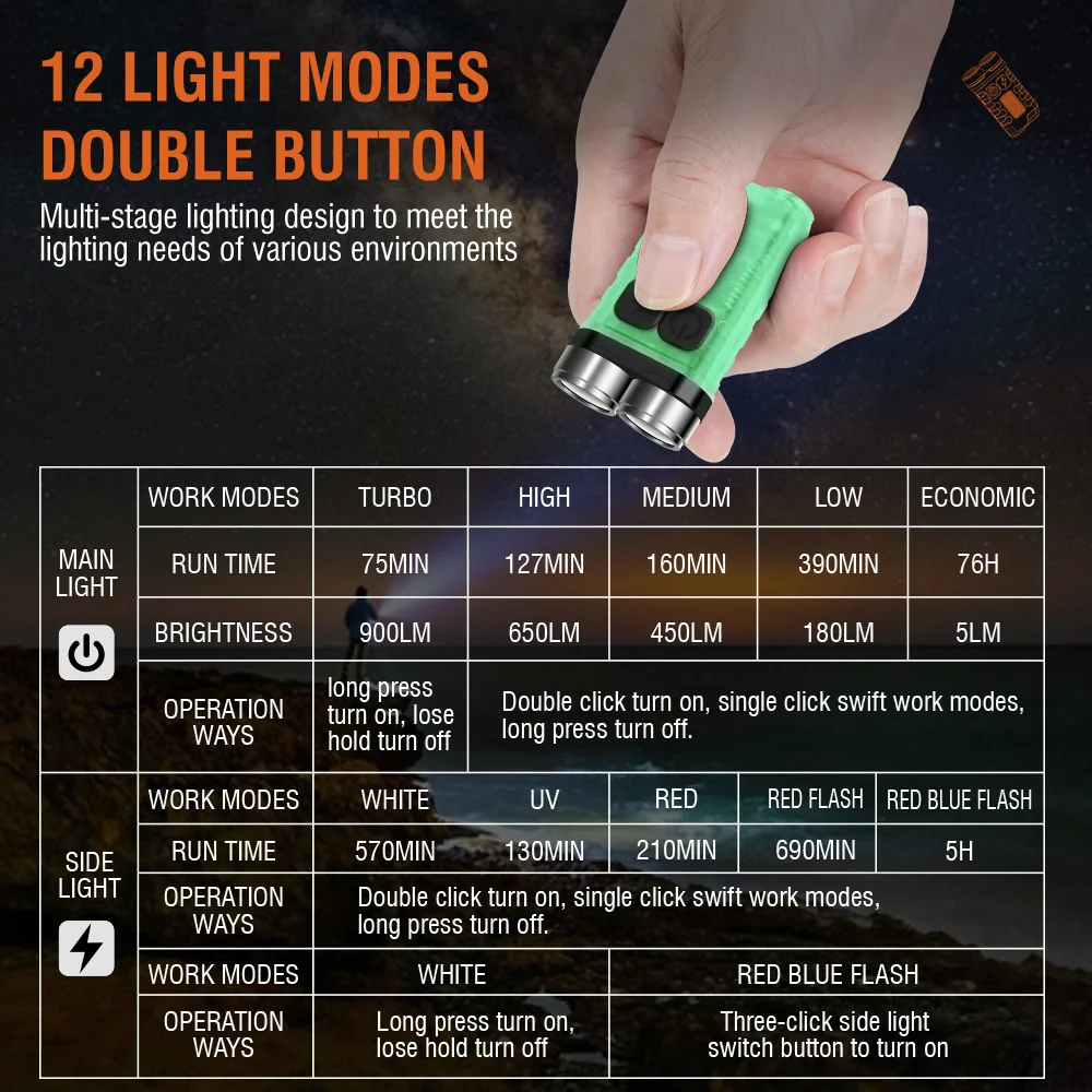 Lanterna LED Portátil BORUiT V - Outdoor Adventure Camp avaliação e preço