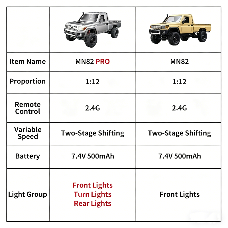 Carro RC off-road MN82 com tra - Outdoor Adventure Hobbies avaliação e preço